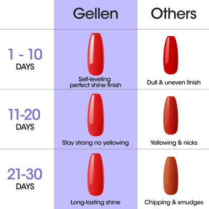 Gellen Gel Top Coat, 18ML Gel Polish Top Coat Soak Off UV Light Cured, Upgraded Crystal Glossy Top Coat Gel Nail Polish, Gel Nail Top Coat Gel Polish for Salon Nail Art Home Manicure